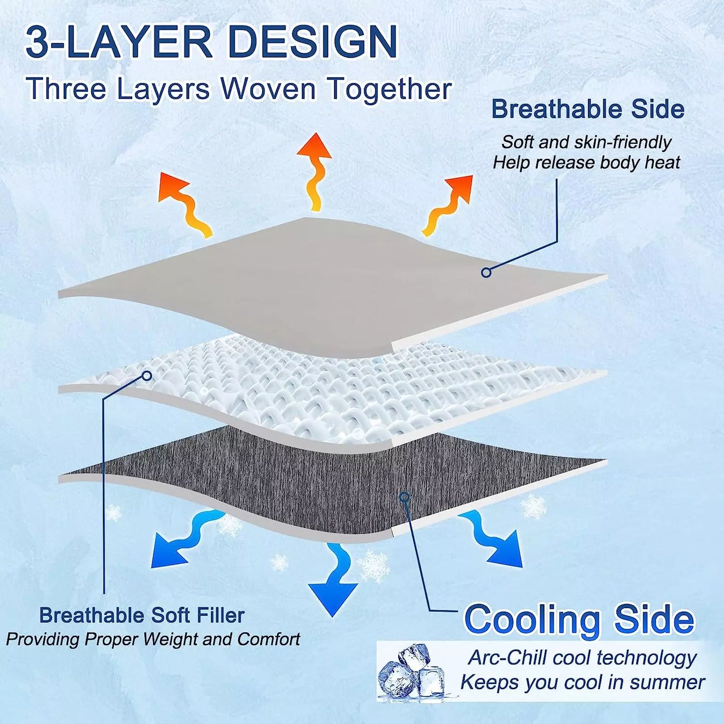 Hubold Ice Blanket